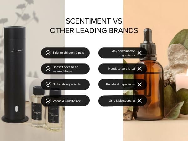 Scentiment Diffuser Oil - Tropical Paradise | Aromatherapy Fragrance Inspired by 5-Star Hotels | Luxurious Scent with Notes of Grapefruit, Green Apple, Musk (50 mL)