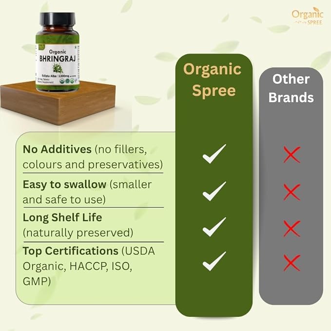 Bhringraj 120 Tablets | Eclipta Alba (Bhringraj) | USDA Organic Certified | Ayurvedic Hair Care | Organic and Natural 120tab - Pack of 2