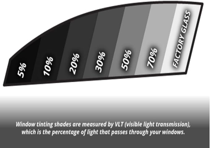 RockRose 35% Nano Ceramic Car Window Tint 36 in x 15FT 2PLY Privacy Film Heat Block, 99% UVR, and 85% IRR Block for Auto or Home Strong Adhesive, Easy Shrink, Plotter Friendly - Charcoal