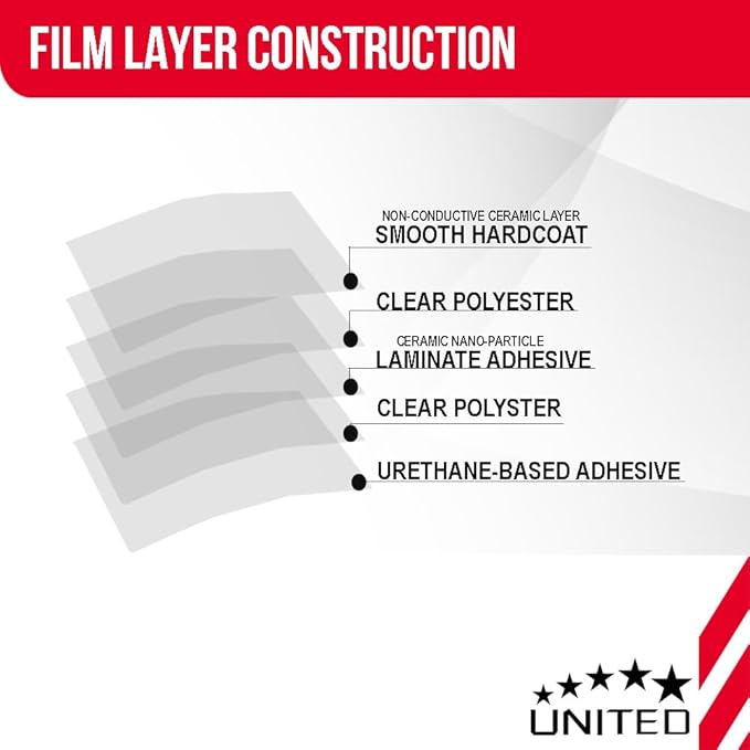 United Ceramic Pro Window Tint Car 36In x100Ft 2Ply Nano Ceramic IR-95 with 5% VLT - Outstanding Clarity & Views Window Tint for Car Home Blocks UV/IR Rays, Adhesive Film W/Lifetime Color Stability
