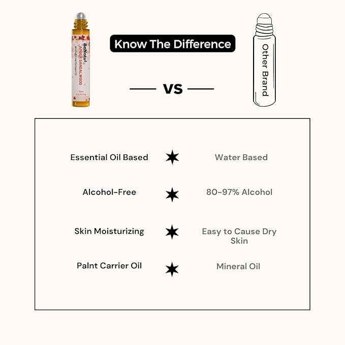benatu Musk Rose Perfume Oil Roll On for Women, Alcohol Free Eau de Parfum, Travel Size Essential Oil Body Fragrance, Concentrated & Long Lasting Floral Scent, 10 ml