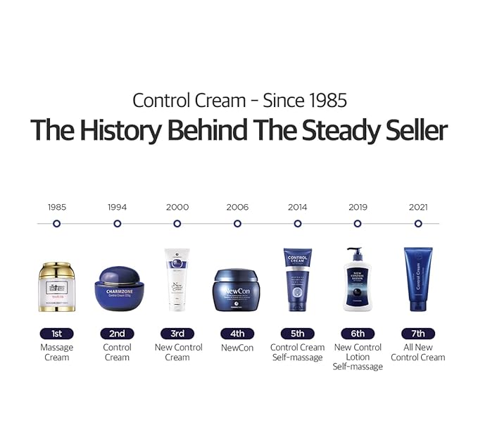 CHARMZONE Control Cream [NEW VERSION] – Korean Skincare Exfoliating Face & Body Massage Cream for Removing Sebum & Dead Skin Cells, Hydrating Self-Massage Moisturizer (150ml / 5.07 fl oz)