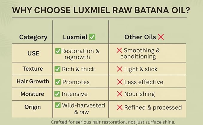 Raw Batana Oil – 100% Pure Honduran Oil for Hair Growth, Scalp Treatment & Edges – Cold-Pressed Natural Moisturizer for Strong, Shiny Hair