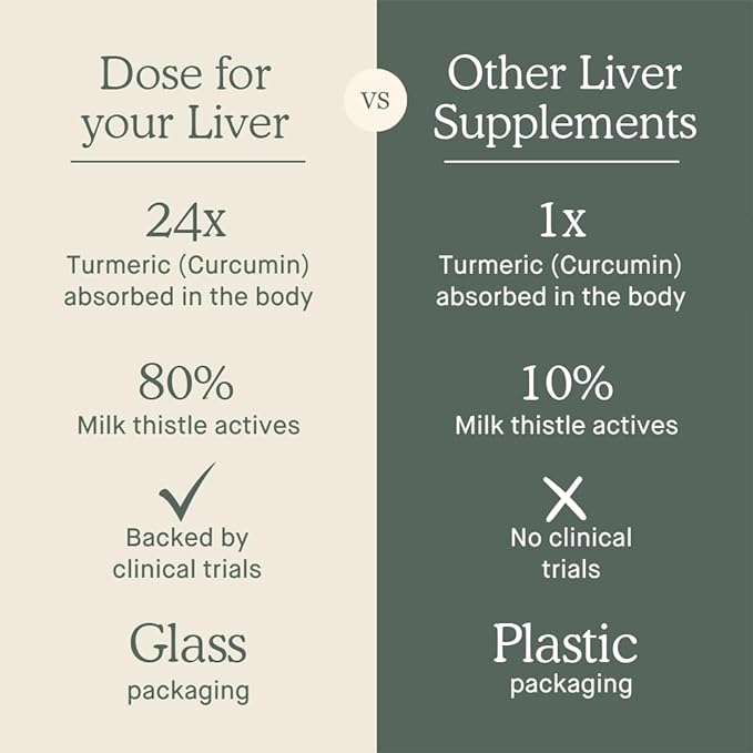 DOSE for Your Liver Cleanse Detox & Repair, Made with Organic Milk Thistle Supplement with Turmeric, Dandelion, Ginger, and Orange, Supports Healthy Liver Function,16oz Bottle, 6 Pack (6 Week Supply)