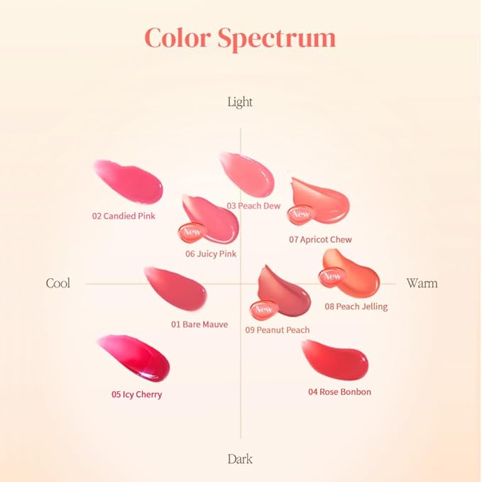 MQNY(MACQUEEN NEWYORK Dewy Water Glow Lip Tint 3.5g (# 03 Peach Dew, Neutral Pink)