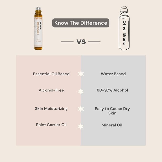 Sandalwood Perfume Oil Roll On for Women and Men, Alcohol Free Eau de Parfum,Travel Size Essential Oil Body Fragrance, Long Lasting, Leather Woody Scent, 10 ml