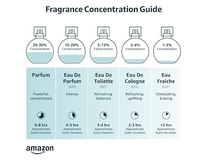 Zents Eau de Parfum (Water) for Women & Men | Long-Lasting Clean Fragrance with Chamomile, Coriander & Lemon | Fresh & Calming Scent | 1.69 oz
