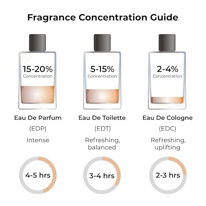 ARLYN Vanilla Sandalwood,Eau de Parfum Inspired by Amou.age Guida.nce, Long-Lasting Perfume For Men & Women, Vegan, Cruelty Free, Made In USA - 50 ml | 1.7 Oz