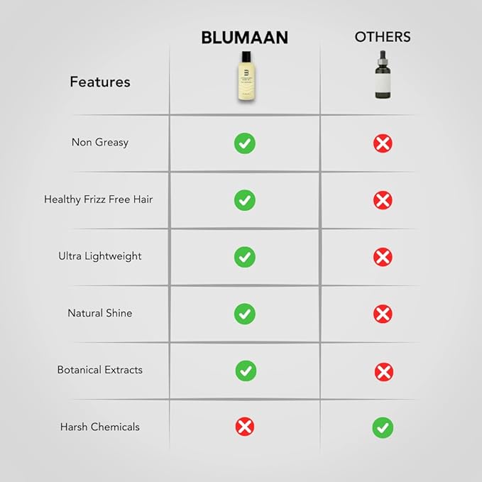 BLUMAAN Hydrating Hair Oil - Designed for Dry, Frizzy, Straight, or Curly Hair - 100% Natural Men's Hair Strengthening Oil - 60 ml / 2.0 oz