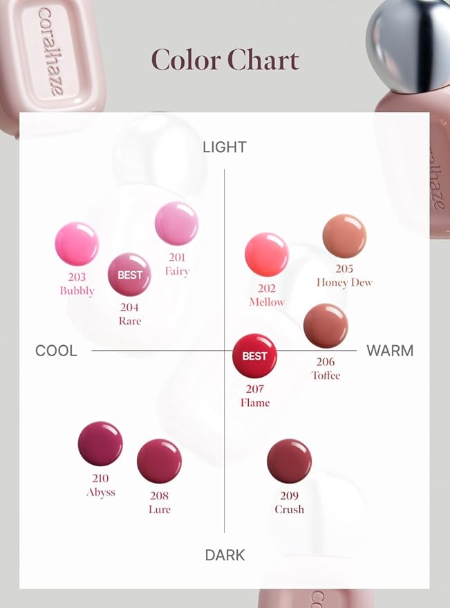 Dew Drop Tint #201 Fairy 4.5g, Glossy, Lightweight Lip Stain, Glass-Like, High Shine, Moisturizing Lip Oil, Long Lasting Color, Hydrating Gloss, Dewy Finish, Korean Beauty Makeup