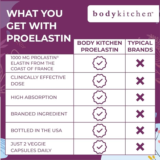 Body Kitchen Pro-Elastin 1000 mg Elastin Supplement, Reduce Signs of Aging, Improved Skin Health, Firmness & Elasticity, Fewer Wrinkles, Veggie Caps (Pack of 3)