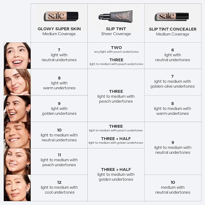Saie Slip Tint Radiant Cream Concealer & All-Over Face Makeup - Concealer for Dark Circles, Redness & Blemishes - Lightweight Makeup Made with Hydrating Hyaluronic Acid - Shade 2 (0.17 oz)
