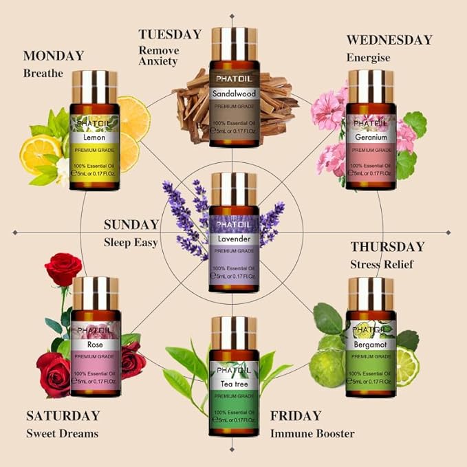 PHATOIL 15PCS Essential Oils Set - 5ml/0.17fl.oz Premium Quality Essential Oils for Diffusers, DIY Soap Candle Making, Gifts for Families and Friends