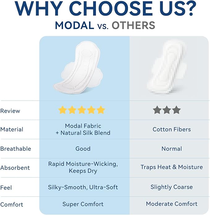 MODAL Pads for Women, Unscented Daily Thin Sanitary Pads for Period with Wings, 11.4 Inch(290 mm), Large, 12 Count