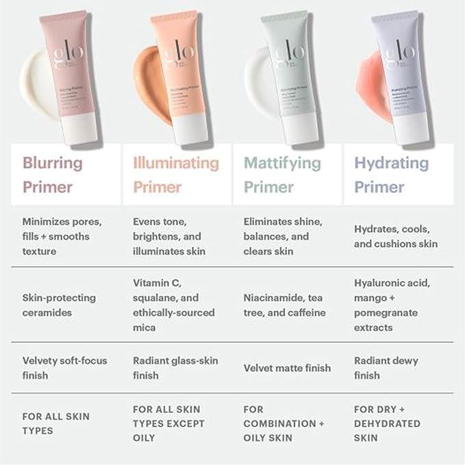 Glo Skin Beauty Hydrating Primer with Hyaluronic Acid - Replenish Moisture and Plump Skin for Smoother Makeup Application, for Dry + Dehydrated Skin, Dewy Finish