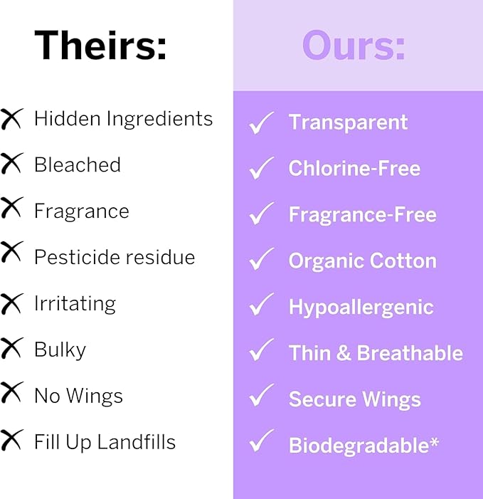Pixie Organic Cotton Pads for Women - Ultra Thin with Wings, Leak-Proof & Moisture-Wicking for Feminine Care - Compostable, Unscented Menstrual Pads - Regular Absorbency - 12 Count