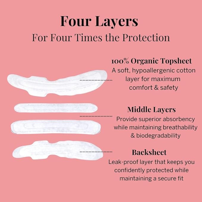 Pixie Organic Cotton Postpartum Pads for Women - Extra Heavy Absorbency with Wings - Leak-Proof, Hypoallergenic & Unscented for Feminine Care - Compostable, Biodegradable - 12 Count
