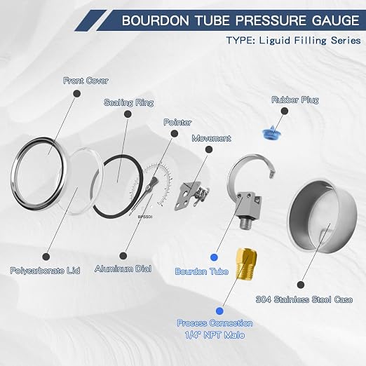 0-5000 Psi Glycerin Liquid Filled Hydraulic High Pressure Gauge, 2.5" Dial Size - Image 6