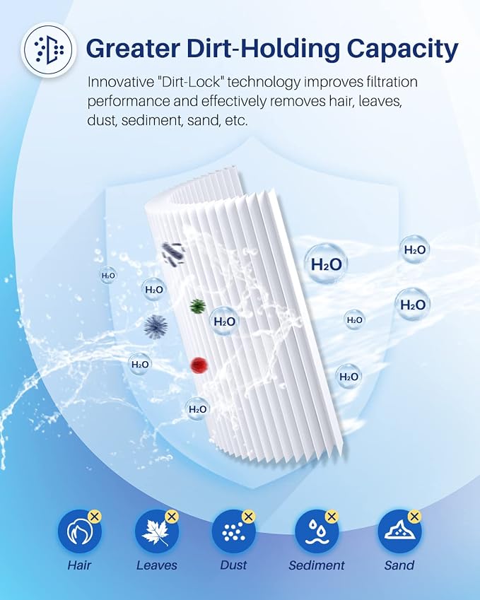POOLPURE PLFPCC60 Pool Filter Replaces Pentair CCP240, Unicel C-7469, Filbur - Image 4