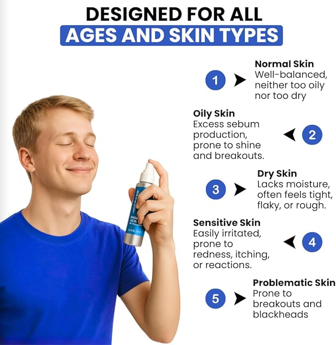 Niacinamide Face Spray – Topical Mist with Hyaluronic Acid, Glycerin, Vitamin B3, and Aloe for Skin Clarity, Texture & Hydration – Gentle Niacinamide Serum Alternative – 3.6 fl oz