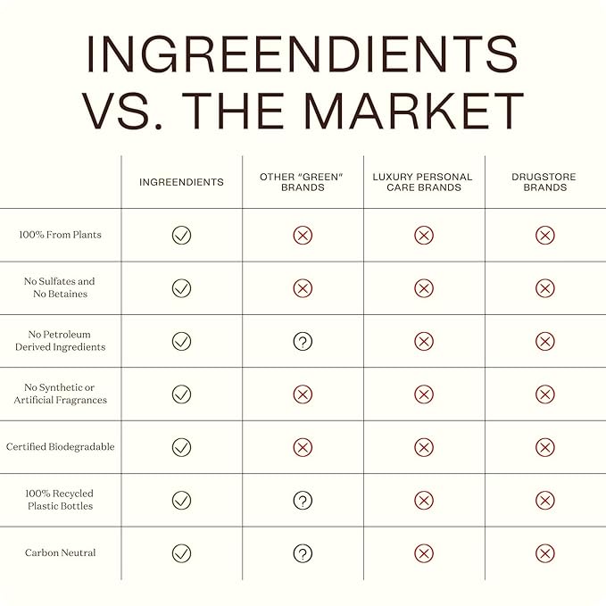 Ingreendients Moisturizing Body Wash For Dry, Sensitive & All Skin Types - Natural, Organic, Non-Toxic, pH Balanced, Vegan, Sulfate-Free, Paraben-Free, Gluten-Free (16 FL. OZ)