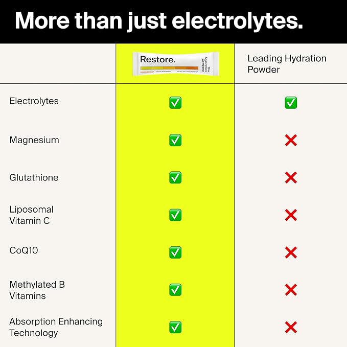 The Absorption Company Electrolyte Powder Packets - Workout Recovery & Hydration Drink Mix with Liposomal Glutathione, Vitamin C & Methylated B Vitamins - Mango Lemonade (28 Sticks)