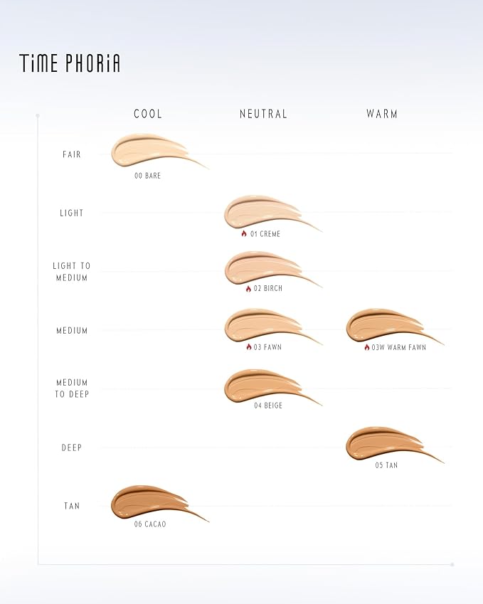 TIMELESS LUMINA MATTE PERFECTION CUSHION | Full Coverage, Weightless, Skin fit, Velvety Matte Finish, Oil-Control Waterproof Fondation, Sweatproof Flawless BB Cream CC (01 CREME)