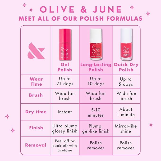 Olive & June Long Lasting Nail Polish | Plump, Gel-Like Finish No Lamp Needed Lasts up to 10 days | Salon-Quality Color at Home | 15-Free, Vegan & Cruelty-Free Chip-Resistant | Hibiscus, Tropical Pink