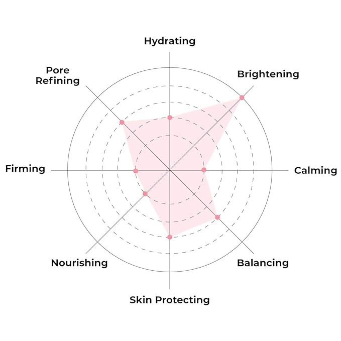 FACETORY K Beauty Face Mask Skin Care - Everyday LEMON Brightening Sheet Mask | Plant-Based with Lemon Extract (10 Pack)