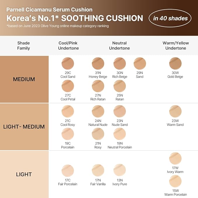 Parnell Cicamanu Serum Cushion - Moisturizing Foundation for Soothing, Coverage, Glass Skin and Lightweight for Sensitive and Dry Skin Pearl Skin (0.52 Fl Oz) (33C)