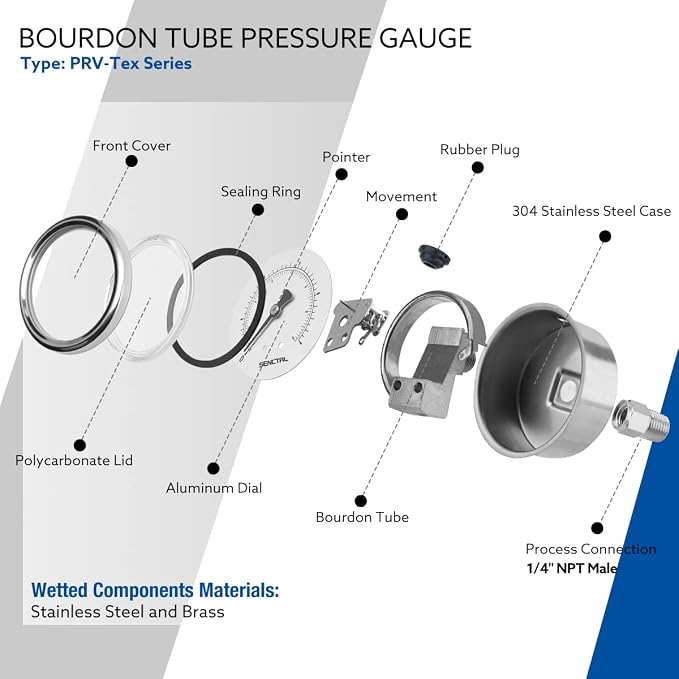 SENCTRL 0-60 Psi Pressure Gauge, 1/4 NPT Back Mount, Waterproof, Stainless - Image 4