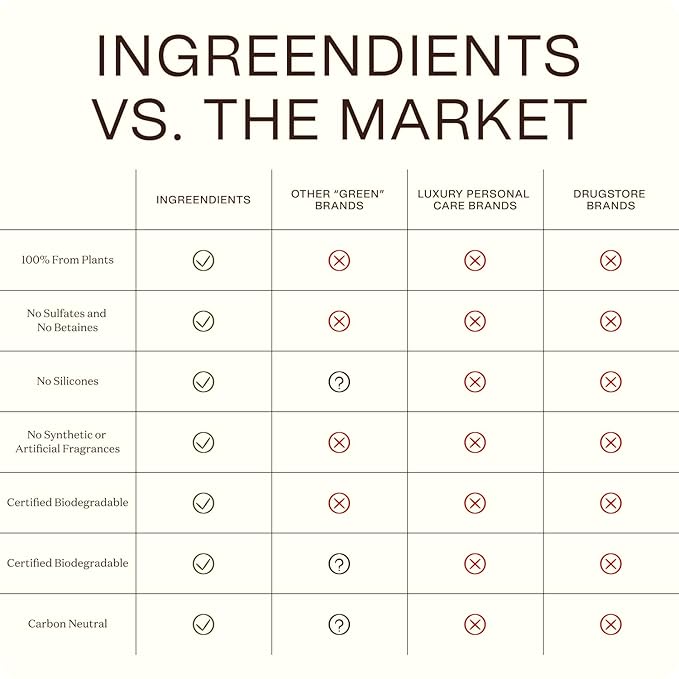 Ingreendients Non Toxic Sulfate Free Volumizing Shampoo & Conditioner with Organic Ingredients For Fine & Thin Hair - Color Safe, Paraben & Gluten Free, Silicone Free, Vegan, Cruelty-Free, pH Balanced