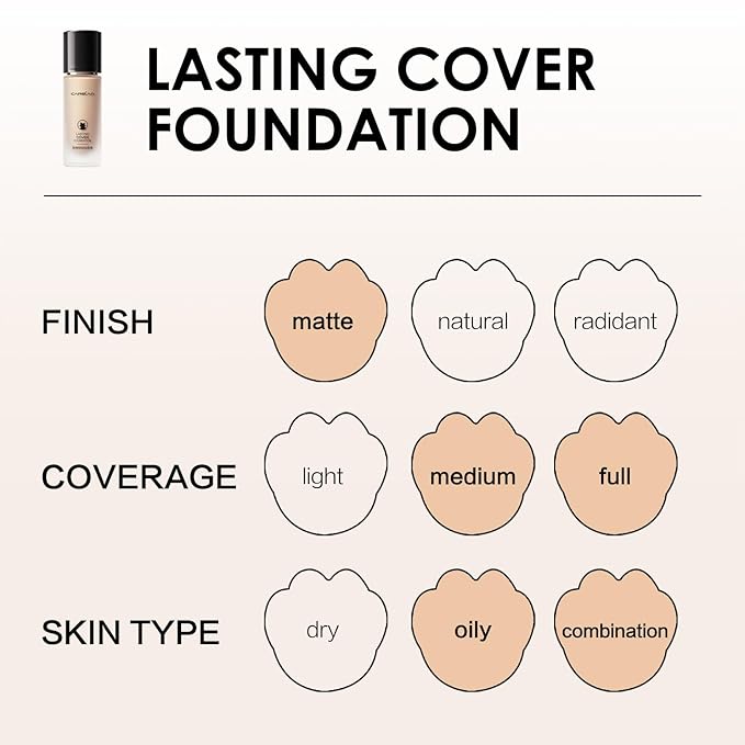 CARSLAN Lasting Cover Foundation, 24H Longlasting Full Coverage Matte Finish Face Makeup, Poreless, Lightweight, Waterproof, Oil Free Liquid Foundation, M02