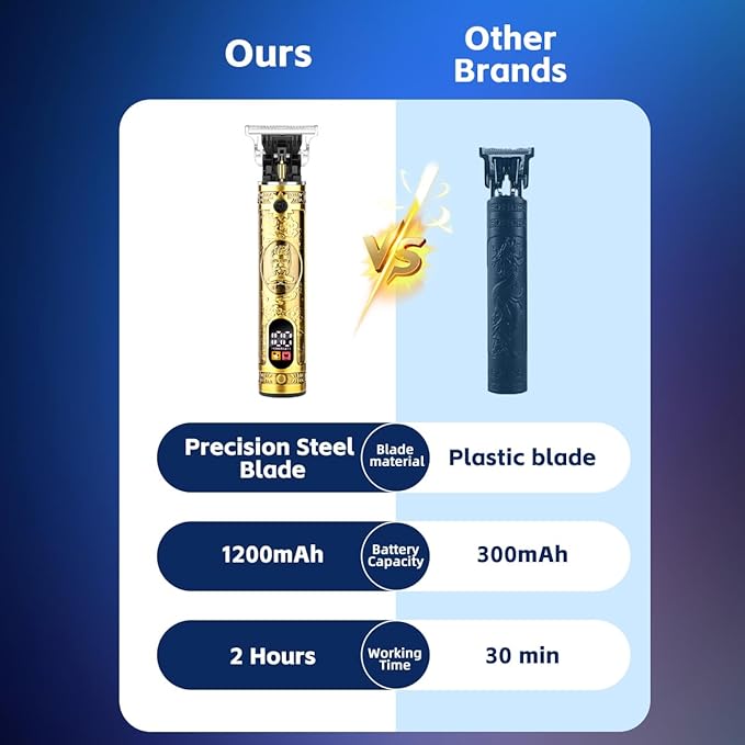Beard Trimmer for Men, Professional Hair Clipper with LCD Display, Rechargeable Electric Razor, Barber-Grade Zero Gapped T-Blade Hair Trimmer, Ideal Gift for Men