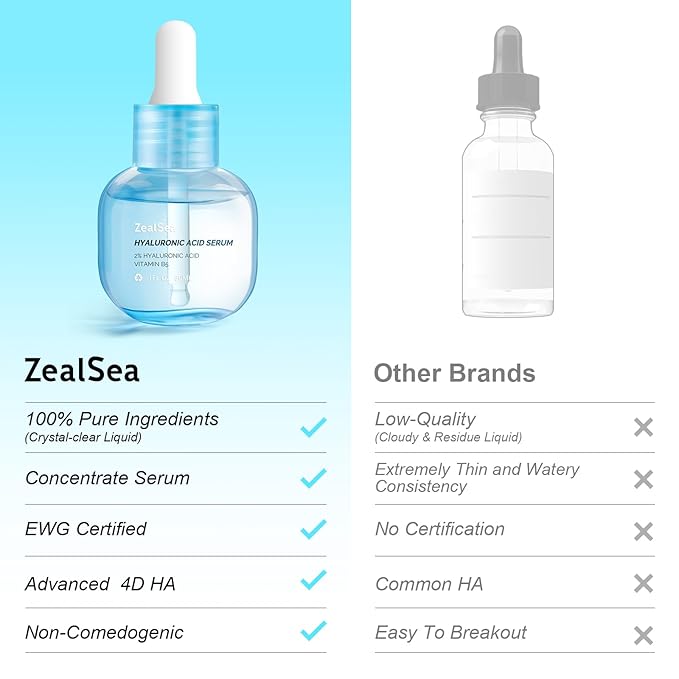 ZealSea Hyaluronic Acid Serum for Face, Hydrating Microneedling Serum, EWG Certified for Sensitive Skin, Vegan Fragrance Free Non-Comedogenic Absorb Quickly, Pure Hyaluronic Acid Anti-Aging 1 Oz