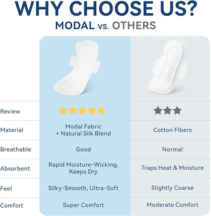 MODAL Heavy Flow Pads for Women Overnight, Unscented Sanitary Pads for Period with Wings, 14.1 Inch(360 mm), Overnight, 10 Count