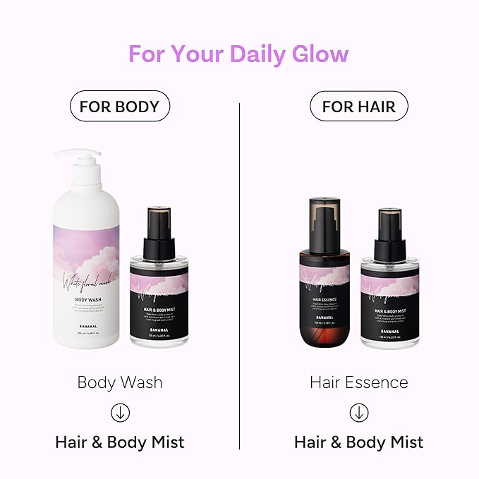 Hydrating Hair & Body Treatment Spray – Botanical Waters & 17 Amino Acids – Sulfate, Paraben & Silicone-Free – White Floral Musk, 125ml / 4.22 fl oz