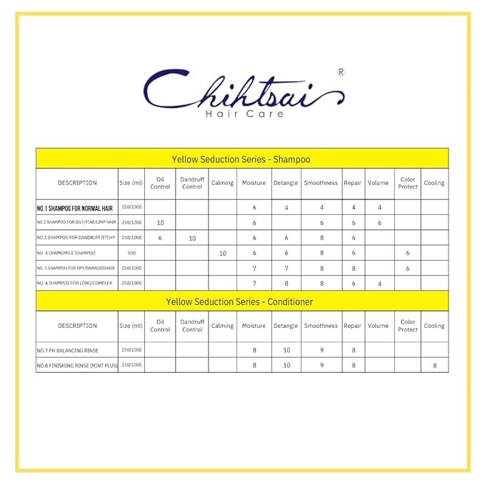 Chihtsai No.1 Shampoo for Normal Hair/Before Chemical Process (34oz/1000ml)