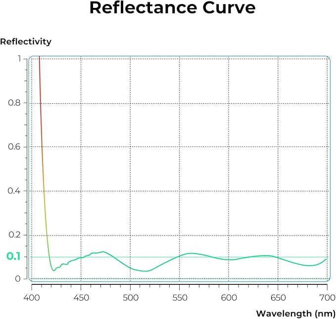 K&F CONCEPT 77mm Ultra-Low Reflectivity Circular Polarizers Filter 28 - Image 4