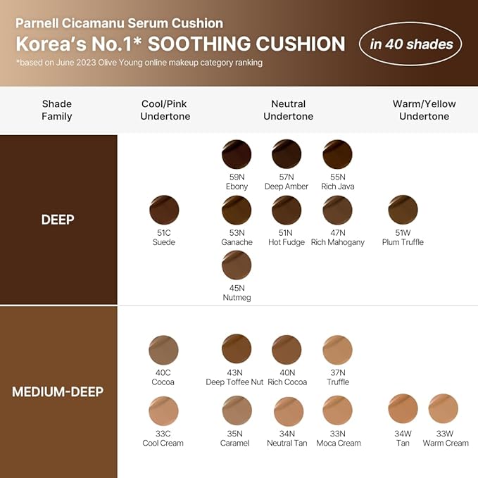 Parnell Cicamanu Serum Cushion - Moisturizing Foundation for Soothing, Coverage, Glass Skin and Lightweight for Sensitive and Dry Skin Pearl Skin (0.52 Fl Oz) (34N)