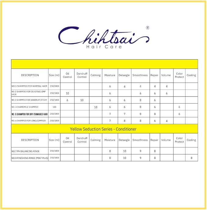 Chihtsai No 5 Shampoo - 34 oz/1000ml