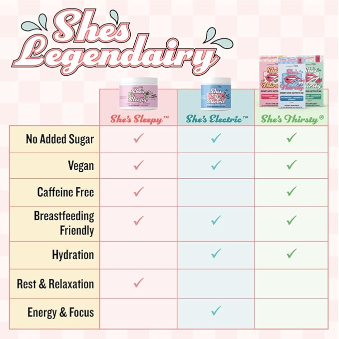Legendairy Milk She’s Thirsty – Retro Pop, Hydration Packets | Cortisol Supplement for Stress Relief & Adrenal Support | Coconut Water Electrolytes Powder, No Sugar Added 18 ct