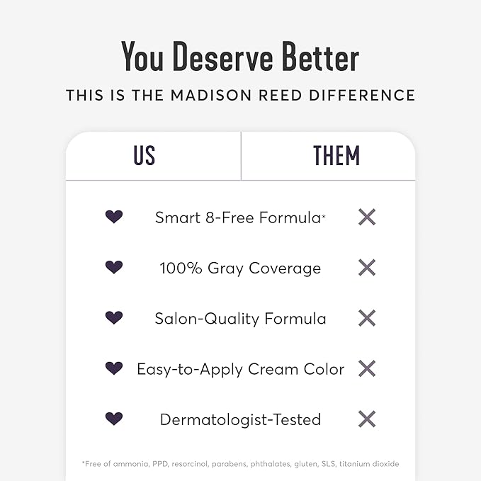 Madison Reed Radiant Hair Color Kit | 7.5NNA Light Neutral Brown (Umbria Brown) 100% Maximum Gray Hair Coverage | Permanent Hair Dye for Resistant Grays | PPD-Free & Ammonia-Free |2 Pack