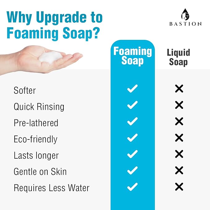 Bastion Foaming Antibacterial Hand Soap Refill – Pina Colada Scent, 1 Gallon (128 oz) – Bulk Moisturizing Hand Wash for Home, Office, Kitchen, Bathroom – Kills Germs, Softens Hands