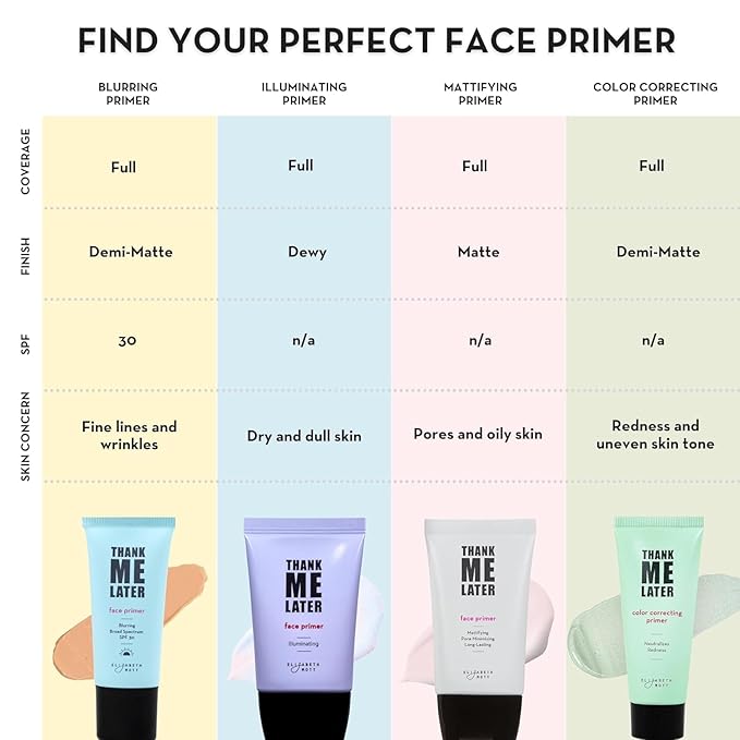 Elizabeth Mott Thank Me Later Color Correcting Face Primer - Niacinamide and Cica Soothes and Neutralizes Uneven Skin Tone and Facial Redness - Grips Makeup for Long-Lasting Wear - Cruelty-Free, 30g