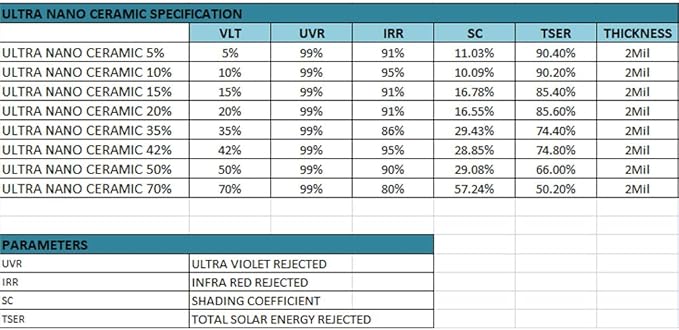 United Ultra Ceramic Window Tint 2PLY Nano Ceramic Film 70% 40Inch (Width) x 100Feet/Roll with High Heat Rejection 80-95% IRR - Car Window Tint Blocks UV/IR Rays Color Stability Adhesive Film