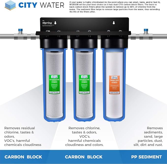 iSpring F3WGB32B 4.5” x 20” 3-Stage Whole House Water Filter Replacement Pack - Image 2