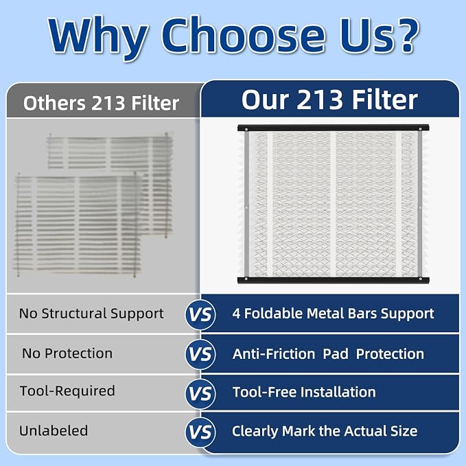 213 Replacement Air Filter, MERV 13, Actual Size: 20.47"x25.6"x3.94", Nominal - Image 5