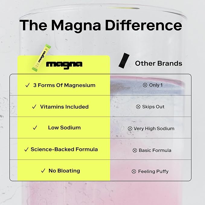 Magna Electrolytes Powder Drink Mix for Hydration, Energy & Focus Support with Magnesium L Threonate, Sodium, Potassium, Vitamin D, B6 & B12, Sugar Free, Unflavored, 14 Servings
