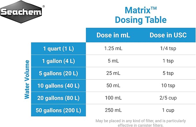 Seachem Matrix Bio Media and Purigen Organic Filtration Resin - Image 3